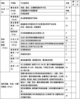 餐饮单位量化分级管理评分表在餐饮管理中的核心作用与实施要点